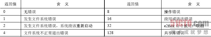 fsck不能乱用。先要把文件系统umount掉,然后检查。最好启动到单用户模式下fsck缩略图 fsck不能乱用。先要把文件系统umount掉,然后检查。最好启动到单用户模式下fsck缩略图
